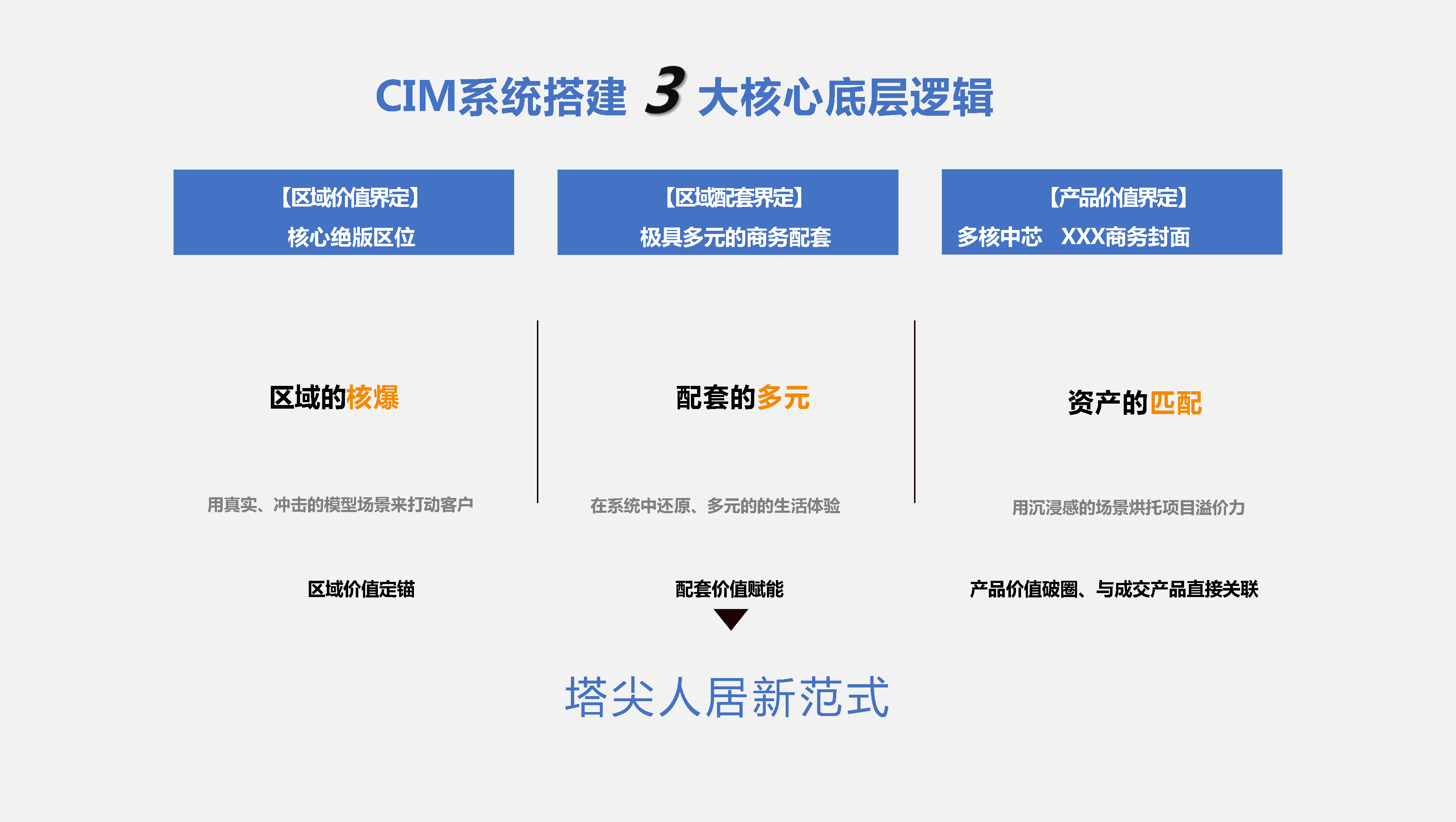 天空創(chuàng)想推出UE5驅動CIM系統(tǒng) 重塑地產(chǎn)營銷與體驗新標桿(圖3)